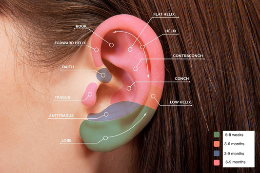 Understanding Healing Times for Cartilage Piercings